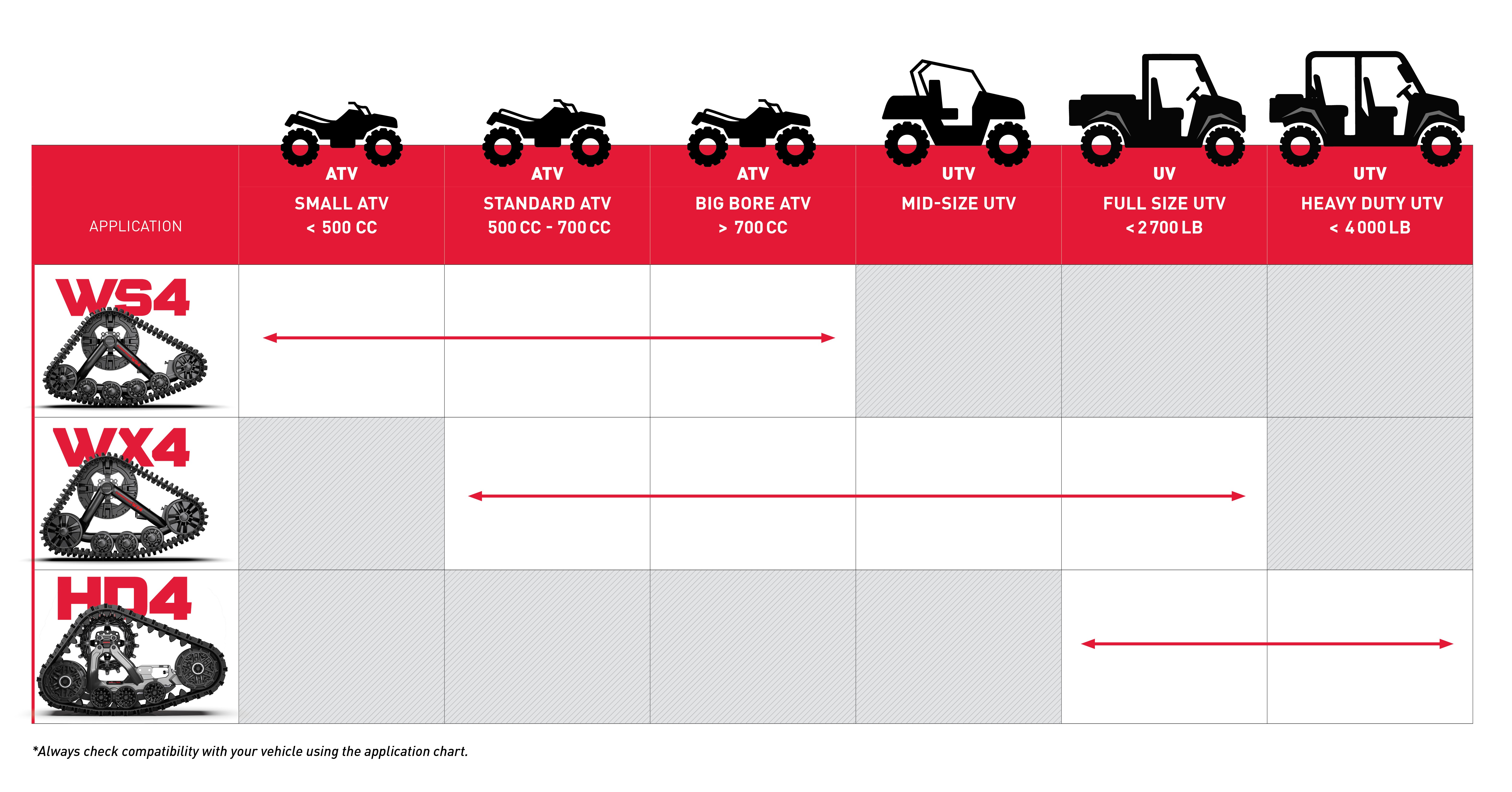 Application Guide for Kimpex Commander Track Systems (WS4, WX4, HD4)