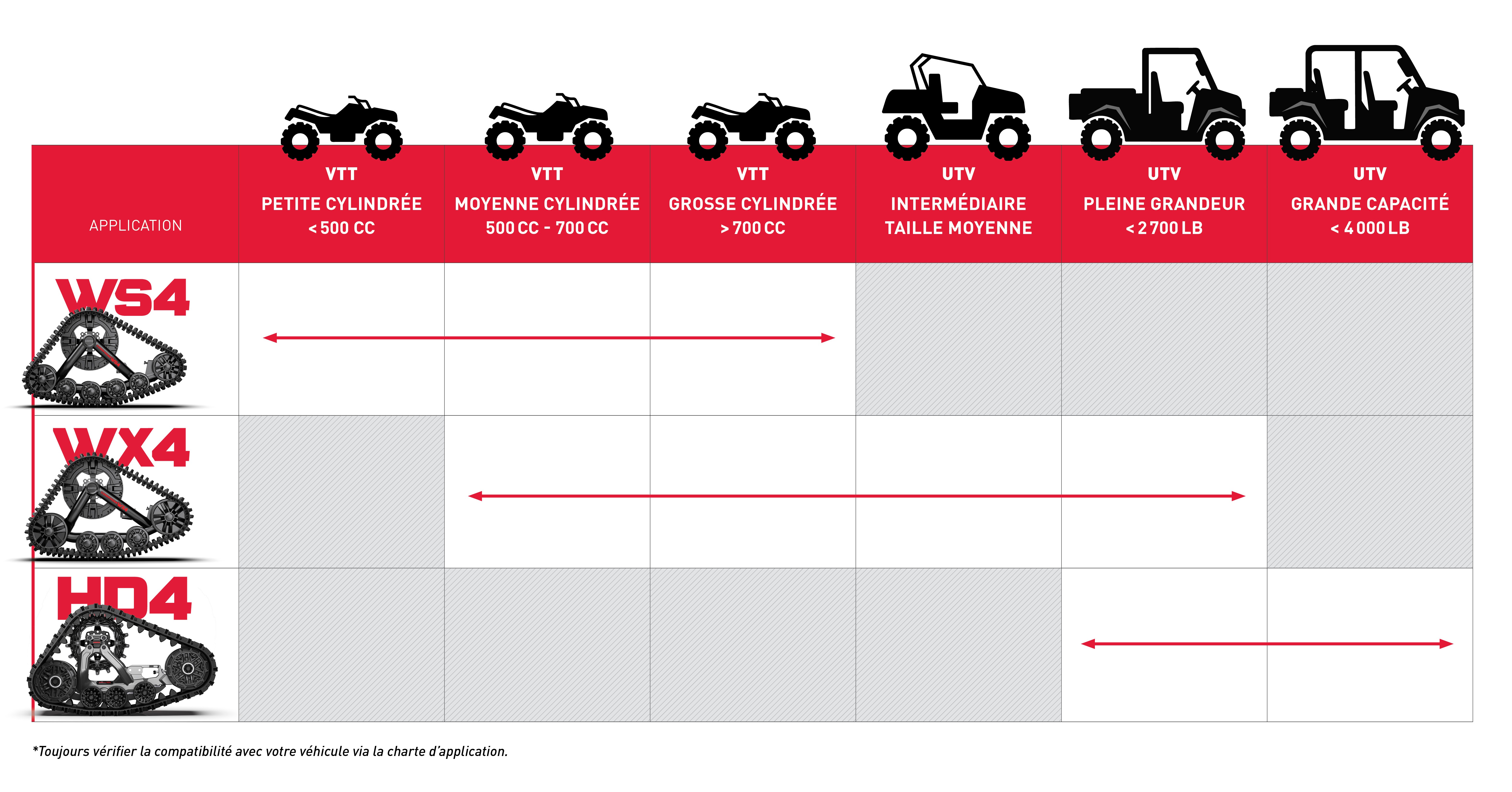 Charte d’application des systèmes de chenilles Kimpex Commander (WS4, WX4, HD4)