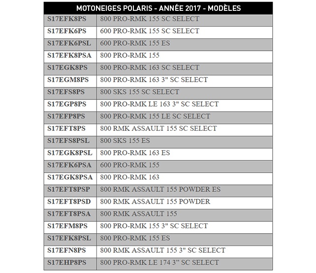 Rappel Polaris - Motoneiges - Année 2017 - Liste des modèles touchés par le rappel