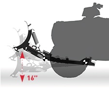 Click N Go 2 ATV Snow Plow can lift up to 16inches up
